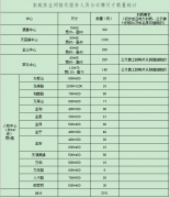 重庆两江新区人民医院 社区家庭医生团队网格化管理公示牌招标文件